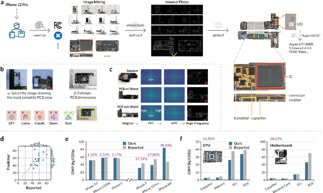 Figure 3 for Towards Autonomous Sustainability Assessment via Multimodal AI Agents