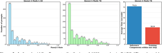 Figure 3 for SPEED-RL: Faster Training of Reasoning Models via Online Curriculum Learning