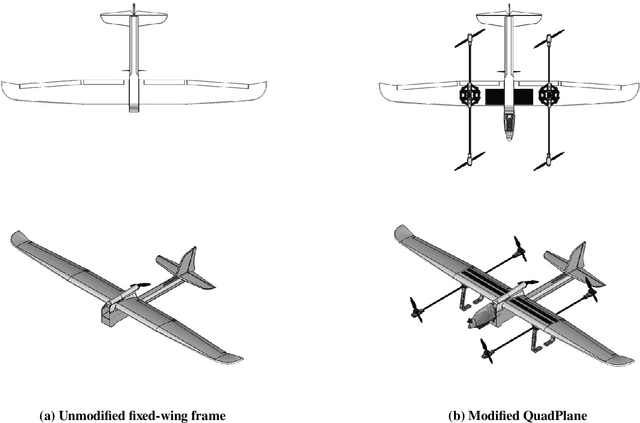 Figure 3 for Development and Testing for Perception Based Autonomous Landing of a Long-Range QuadPlane