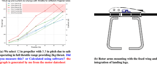 Figure 4 for Development and Testing for Perception Based Autonomous Landing of a Long-Range QuadPlane