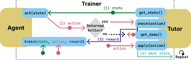 Figure 3 for TutorGym: A Testbed for Evaluating AI Agents as Tutors and Students