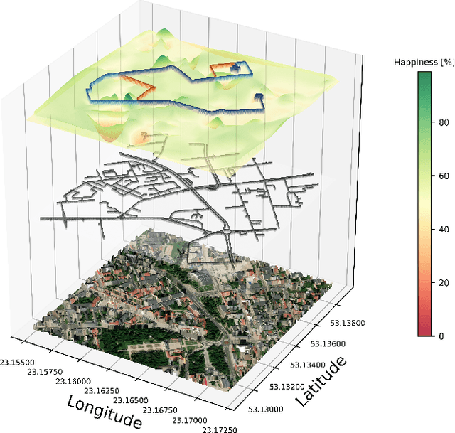 Figure 4 for HappyRouting: Learning Emotion-Aware Route Trajectories for Scalable In-The-Wild Navigation