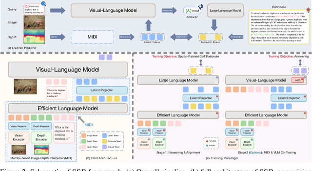 Figure 3 for SSR: Enhancing Depth Perception in Vision-Language Models via Rationale-Guided Spatial Reasoning
