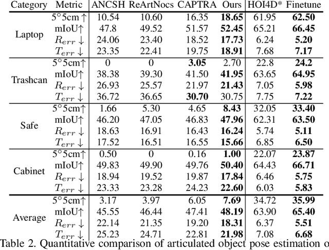 Figure 3 for ContactArt: Learning 3D Interaction Priors for Category-level Articulated Object and Hand Poses Estimation