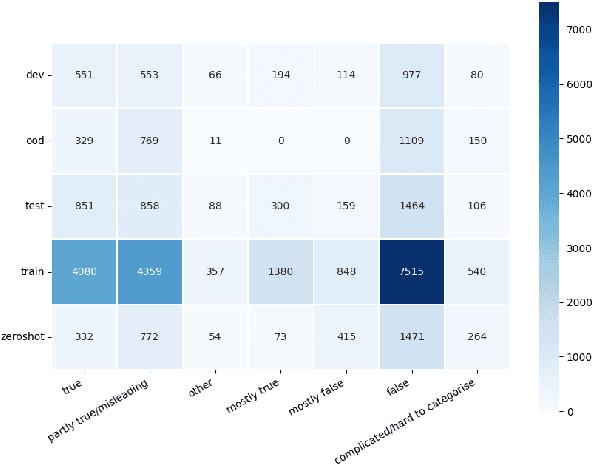 Figure 2 for When Scale Meets Diversity: Evaluating Language Models on Fine-Grained Multilingual Claim Verification