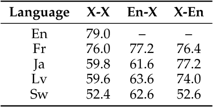 Figure 1 for Long Chain-of-Thought Reasoning Across Languages