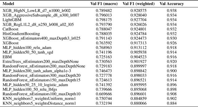 Figure 3 for Bielik 11B v2 Technical Report