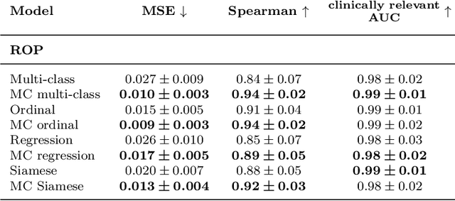 Figure 3 for A generalized framework to predict continuous scores from medical ordinal labels