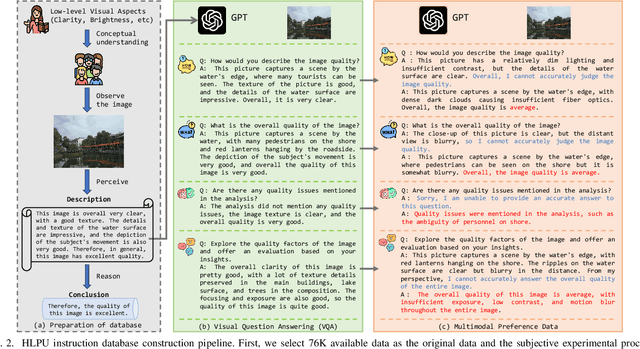 Figure 2 for Mitigating Low-Level Visual Hallucinations Requires Self-Awareness: Database, Model and Training Strategy