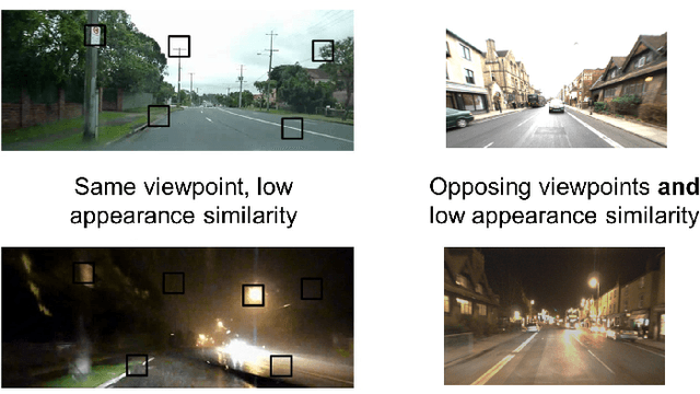 Figure 2 for Going Places: Place Recognition in Artificial and Natural Systems