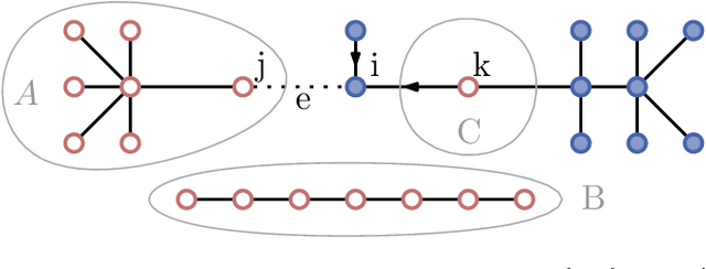 Figure 1 for Optimal Welfare in Noncooperative Network Formation under Attack
