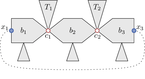Figure 3 for Optimal Welfare in Noncooperative Network Formation under Attack