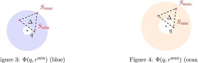 Figure 3 for Reconstruction and Secrecy under Approximate Distance Queries