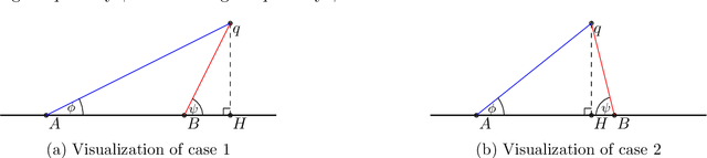 Figure 4 for Reconstruction and Secrecy under Approximate Distance Queries