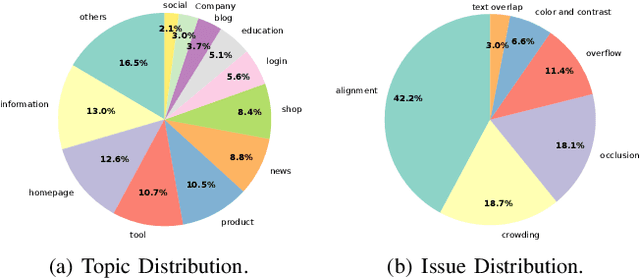 Figure 4 for DesignBench: A Comprehensive Benchmark for MLLM-based Front-end Code Generation