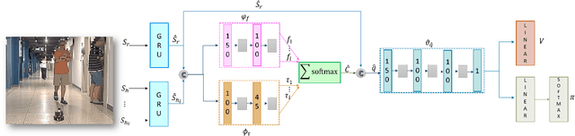Figure 1 for MeSA-DRL: Memory-Enhanced Deep Reinforcement Learning for Advanced Socially Aware Robot Navigation in Crowded Environments