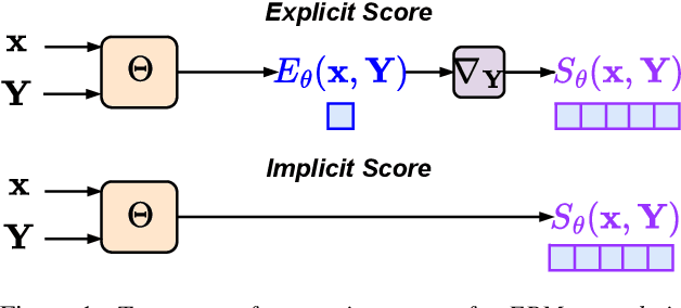 Figure 1 for Score-Based Training for Energy-Based TTS Models