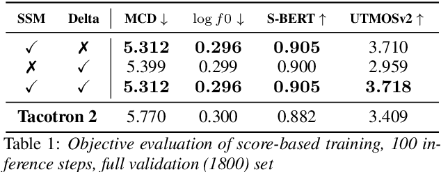 Figure 2 for Score-Based Training for Energy-Based TTS Models