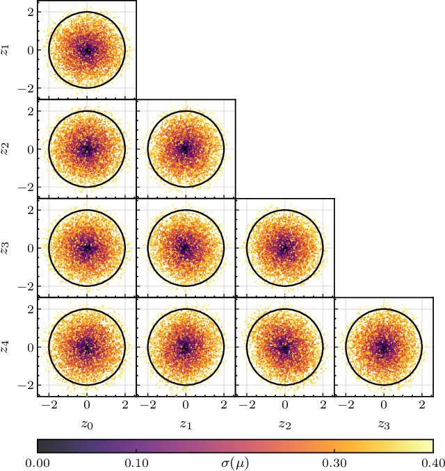 Figure 3 for Learning Minimal Representations of Fermionic Ground States