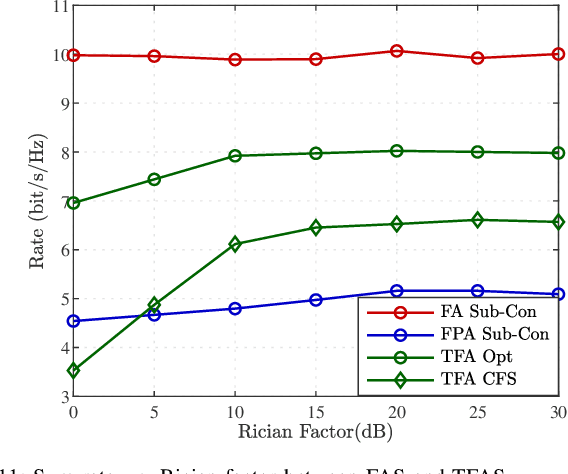 Figure 3 for Hybrid Beamforming for RIS-Assisted Multiuser Fluid Antenna Systems