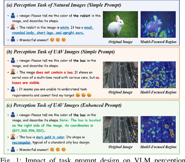 Figure 1 for Towards Accurate UAV Image Perception: Guiding Vision-Language Models with Stronger Task Prompts