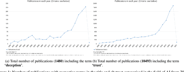 Figure 1 for Deception Analysis with Artificial Intelligence: An Interdisciplinary Perspective