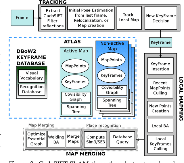 Figure 3 for CudaSIFT-SLAM: multiple-map visual SLAM for full procedure mapping in real human endoscopy
