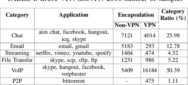 Figure 4 for Efficient Traffic Classification using HW-NAS: Advanced Analysis and Optimization for Cybersecurity on Resource-Constrained Devices