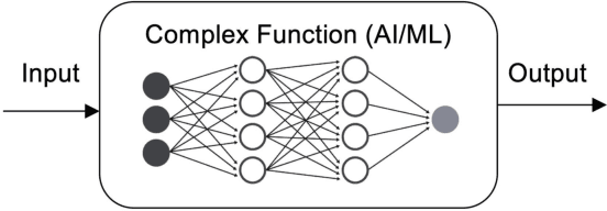 Figure 1 for Architecting Safer Autonomous Aviation Systems