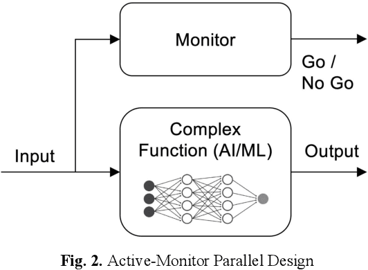 Figure 2 for Architecting Safer Autonomous Aviation Systems
