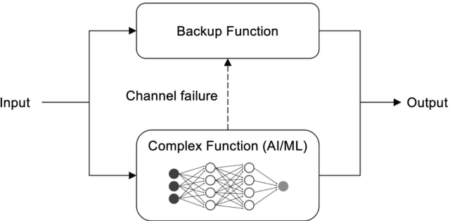 Figure 3 for Architecting Safer Autonomous Aviation Systems