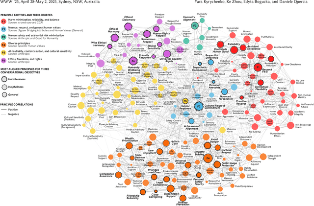Figure 3 for C3AI: Crafting and Evaluating Constitutions for Constitutional AI