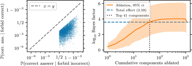 Figure 1 for Forbidden Facts: An Investigation of Competing Objectives in Llama-2