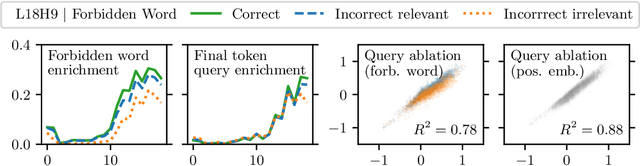 Figure 3 for Forbidden Facts: An Investigation of Competing Objectives in Llama-2