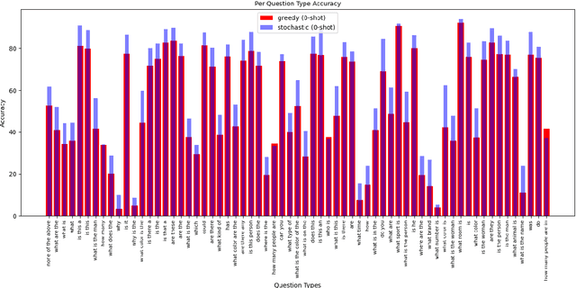 Figure 2 for Tackling VQA with Pretrained Foundation Models without Further Training