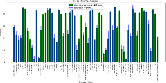 Figure 4 for Tackling VQA with Pretrained Foundation Models without Further Training
