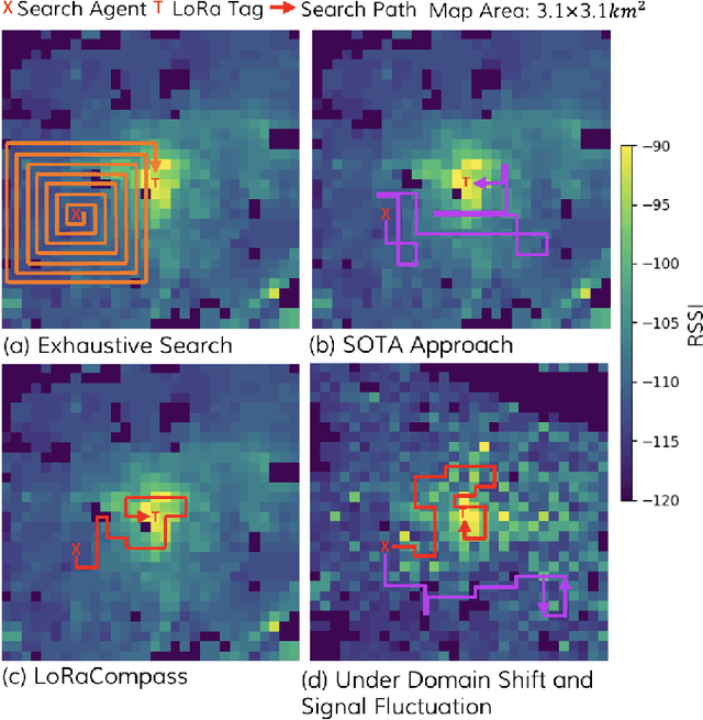 Figure 1 for LoRaCompass: Robust Reinforcement Learning to Efficiently Search for a LoRa Tag