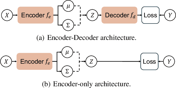 Figure 1 for Structural Entropy Guided Probabilistic Coding