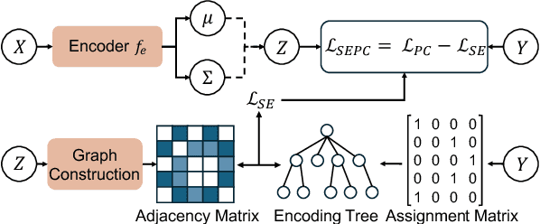 Figure 3 for Structural Entropy Guided Probabilistic Coding