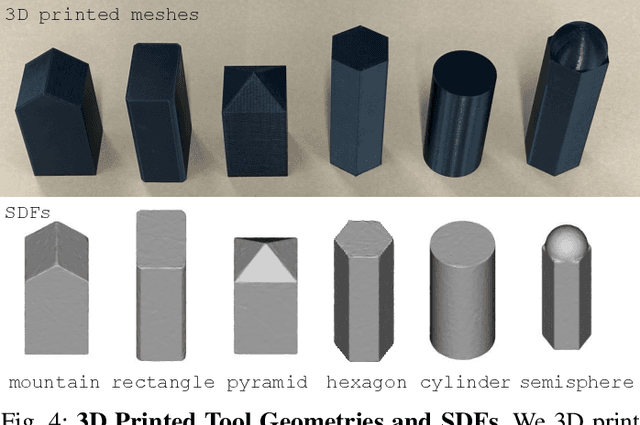 Figure 2 for ViTaSCOPE: Visuo-tactile Implicit Representation for In-hand Pose and Extrinsic Contact Estimation