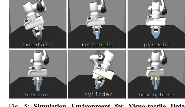 Figure 3 for ViTaSCOPE: Visuo-tactile Implicit Representation for In-hand Pose and Extrinsic Contact Estimation
