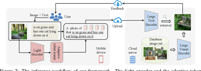 Figure 3 for Image2Sentence based Asymmetrical Zero-shot Composed Image Retrieval