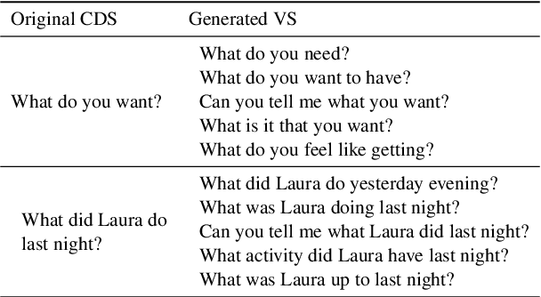 Figure 1 for BabyLM Challenge: Exploring the Effect of Variation Sets on Language Model Training Efficiency