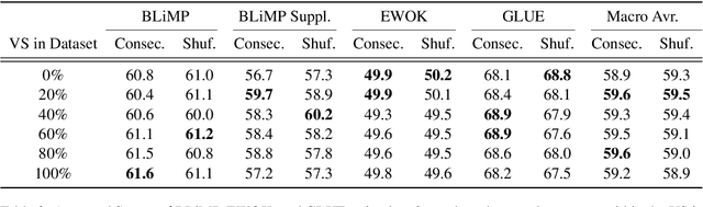 Figure 4 for BabyLM Challenge: Exploring the Effect of Variation Sets on Language Model Training Efficiency