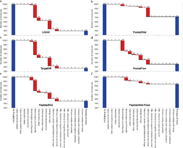 Figure 3 for Peptide2Mol: A Diffusion Model for Generating Small Molecules as Peptide Mimics for Targeted Protein Binding
