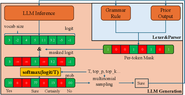 Figure 3 for Output Constraints as Attack Surface: Exploiting Structured Generation to Bypass LLM Safety Mechanisms