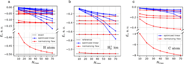 Figure 3 for Computing excited states of molecules using normalizing flows
