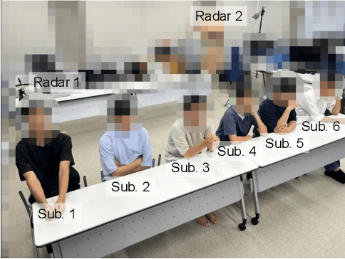 Figure 1 for Radar-based Measurement of the Body Movements of Multiple Students in Classroom Environments