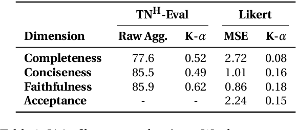 Figure 3 for TN-Eval: Rubric and Evaluation Protocols for Measuring the Quality of Behavioral Therapy Notes