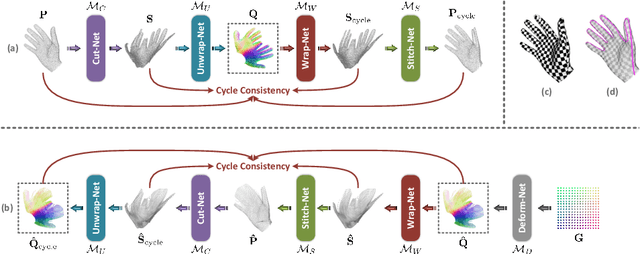 Figure 1 for ParaPoint: Learning Global Free-Boundary Surface Parameterization of 3D Point Clouds